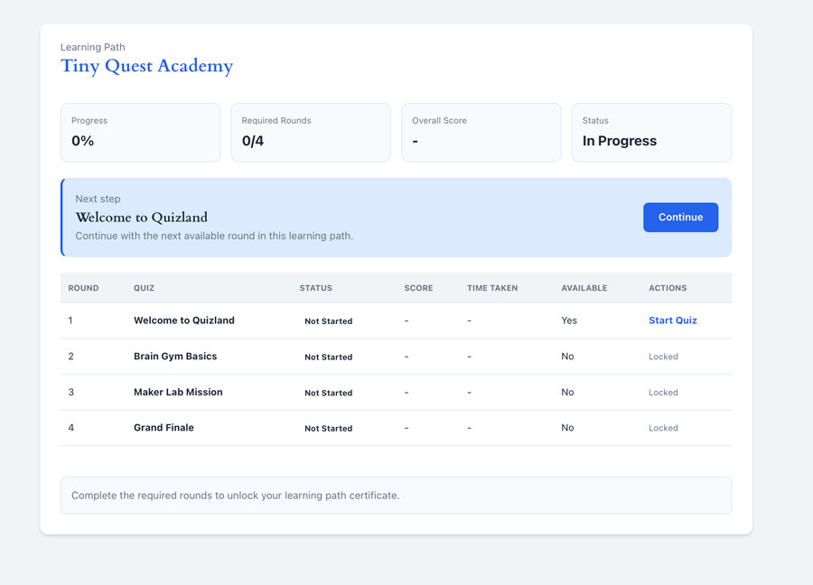 Frontend Learning Path Progress