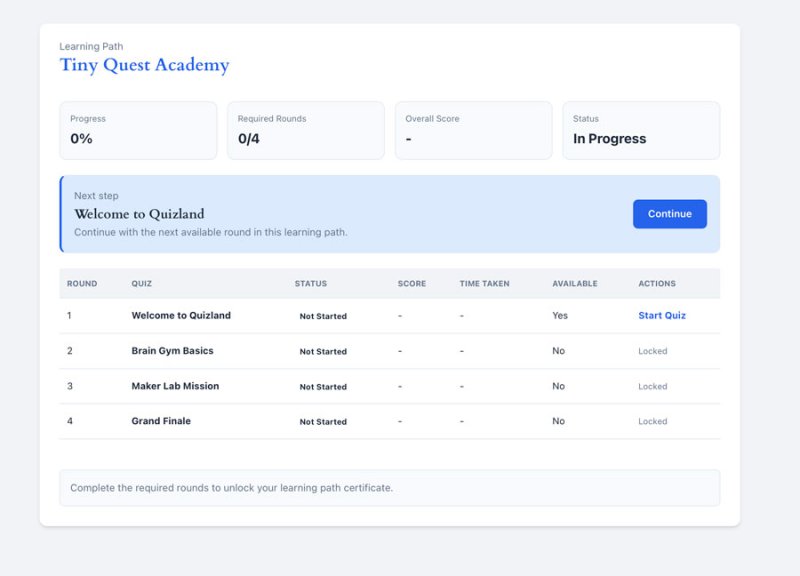 Frontend Learning Path Progress